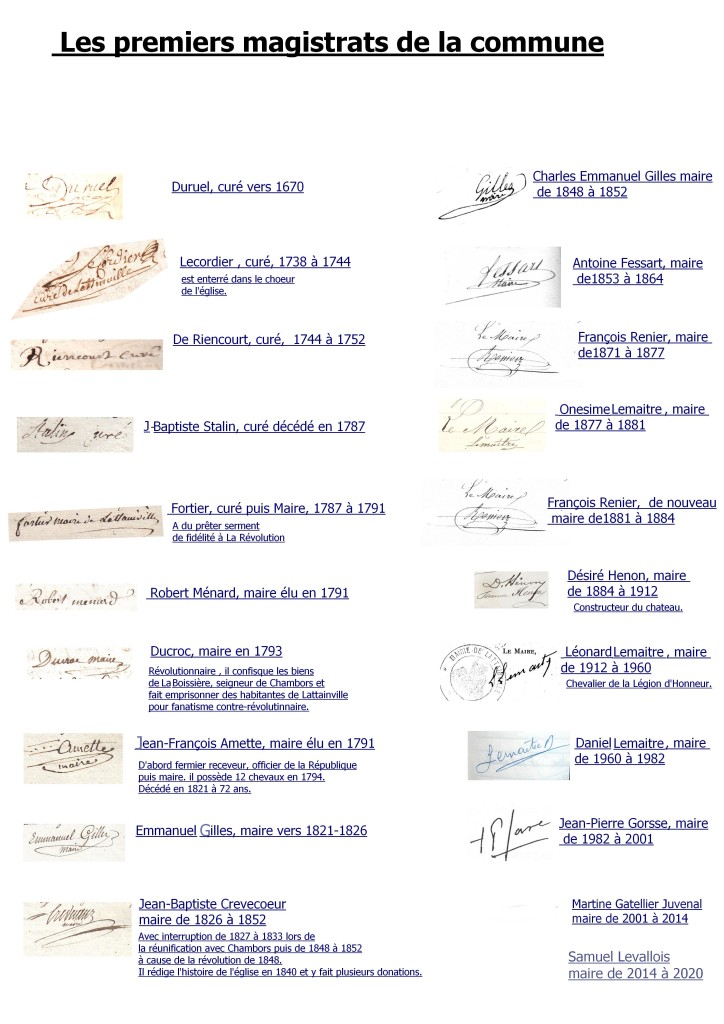 Les signatures des maires